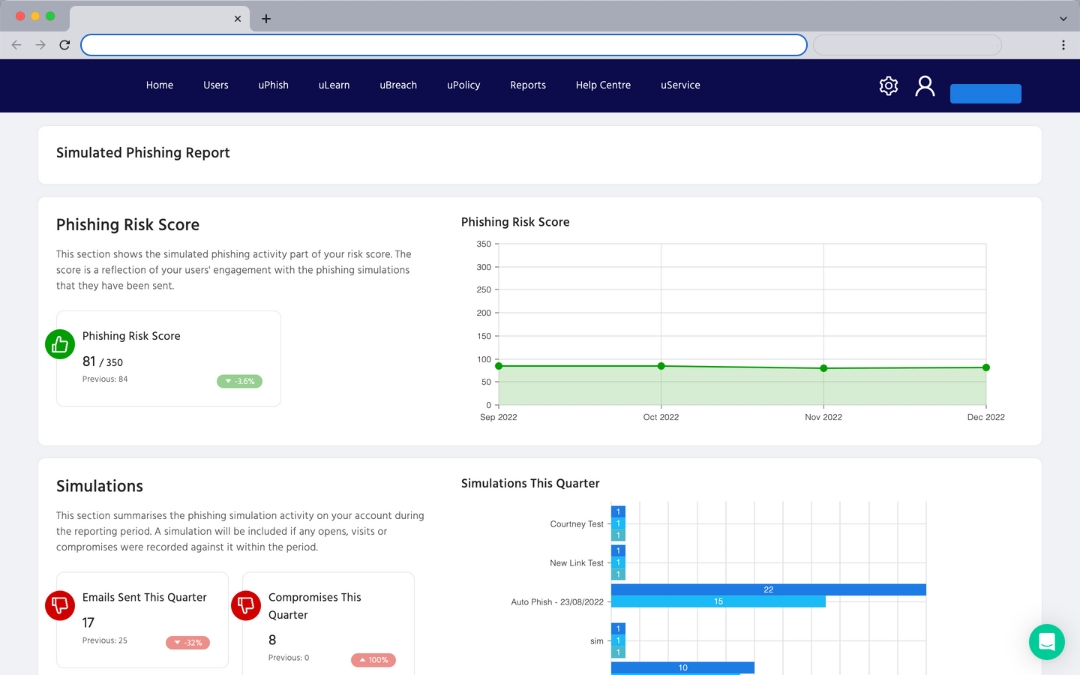 Simulated phishing report