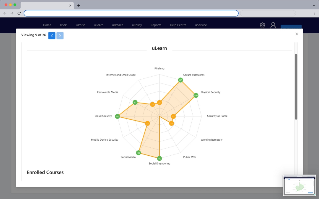 Graphical view of the average score per course